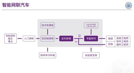 構建高效的基礎軟件開發課程體系