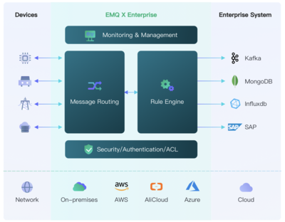 2021全球開源技術(shù)峰會 IoT時代的開源數(shù)據(jù)基礎(chǔ)設(shè)施與基礎(chǔ)軟件開發(fā)