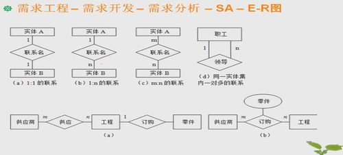 從需求工程到逆向工程 基礎軟件開發的完整視野